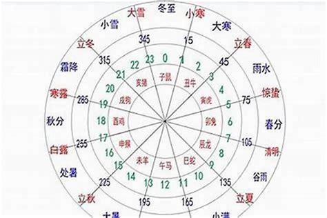 時辰五行|十二时辰金木水火土表 十二时辰与五行对照表